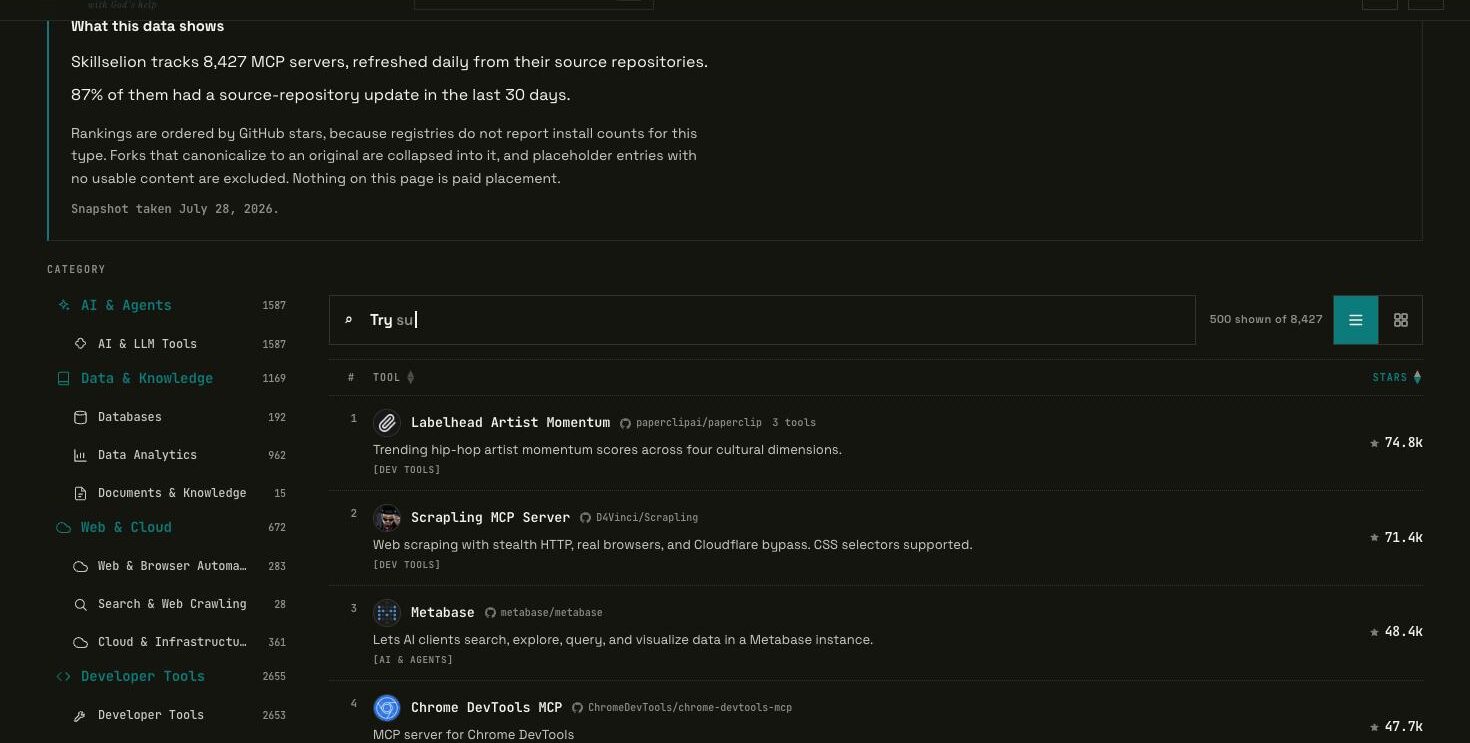 Directorio de servidores MCP en Skillselion ordenado por estrellas de GitHub